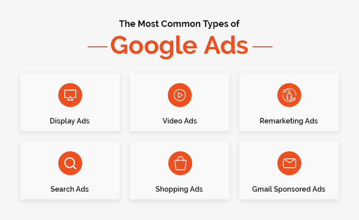 Common types of Google ads