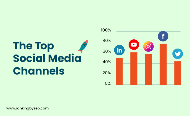 Top Social Media Channels