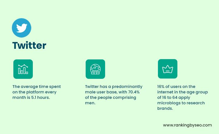 social media twitter
