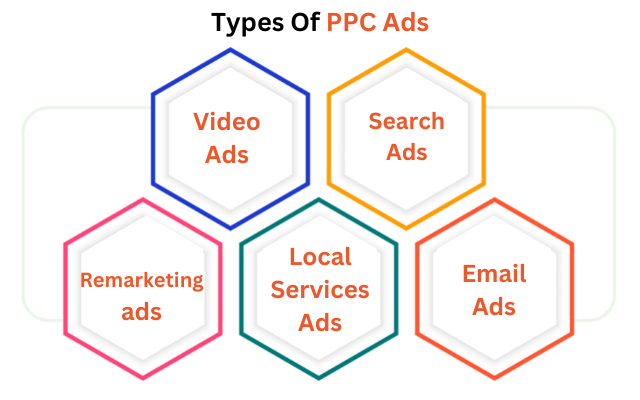 Plastic Surgery PPC Ad Types