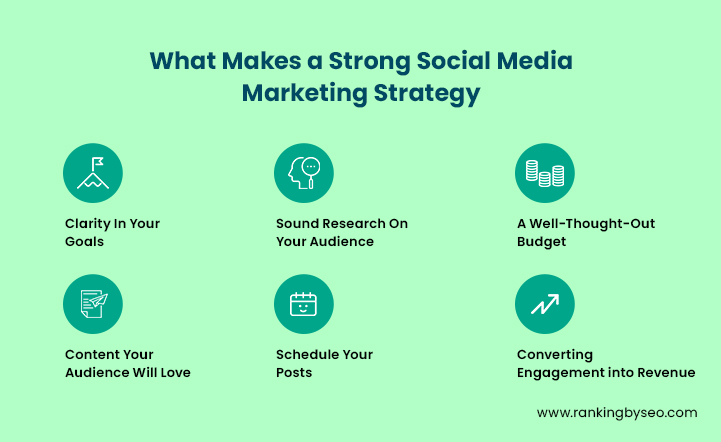 Strong Social Media Marketing Strategy