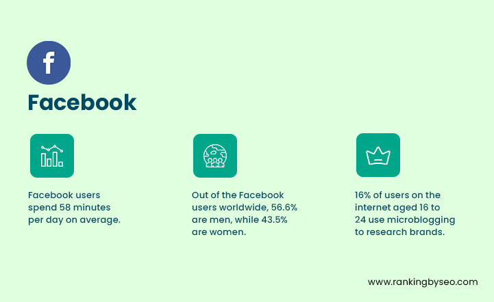 social media facebook