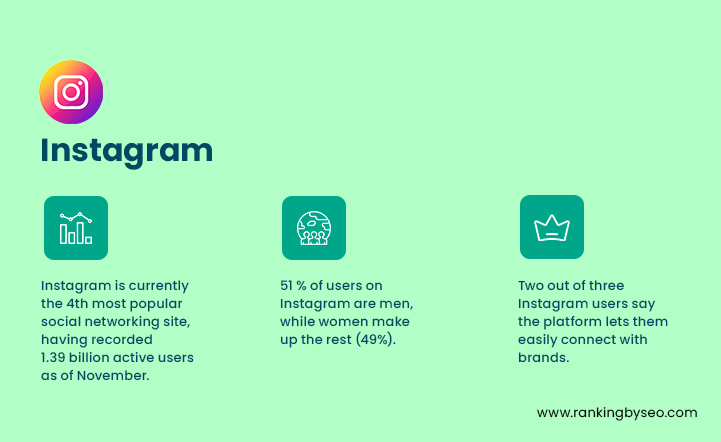social media instagram