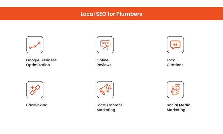 Local SEO for Plumbers