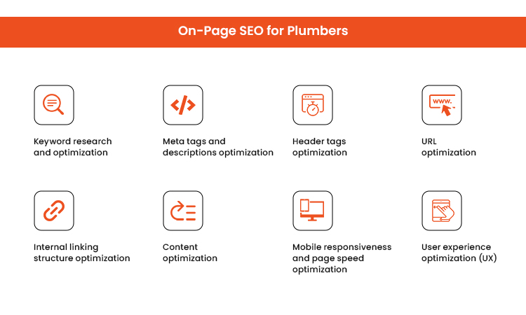 On-Page SEO for Plumbers