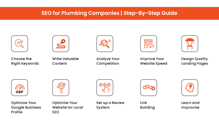 Step-By-Step Guide SEO for Plumbing Companies
