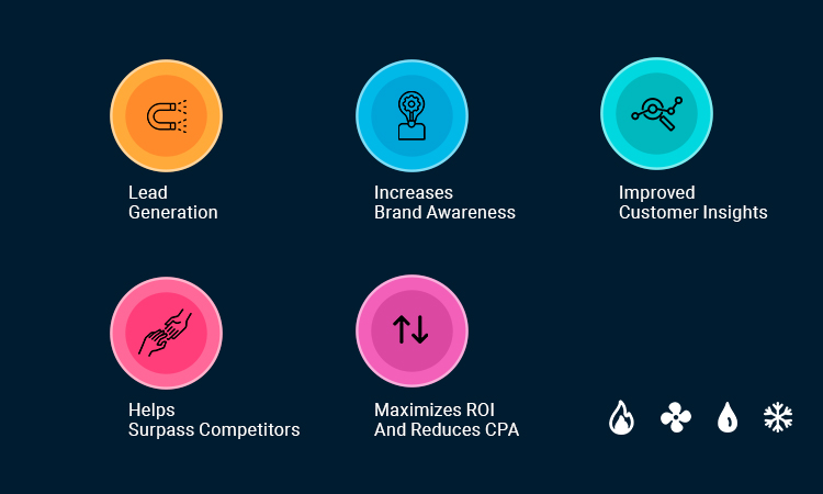 how PPC advertising can benefit HVAC