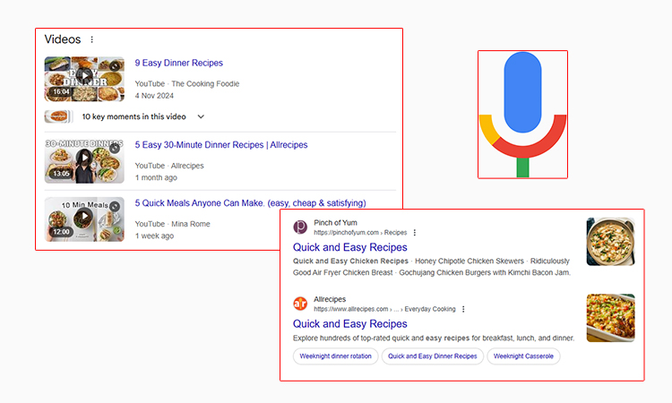 Multi-Modal Content Optimization