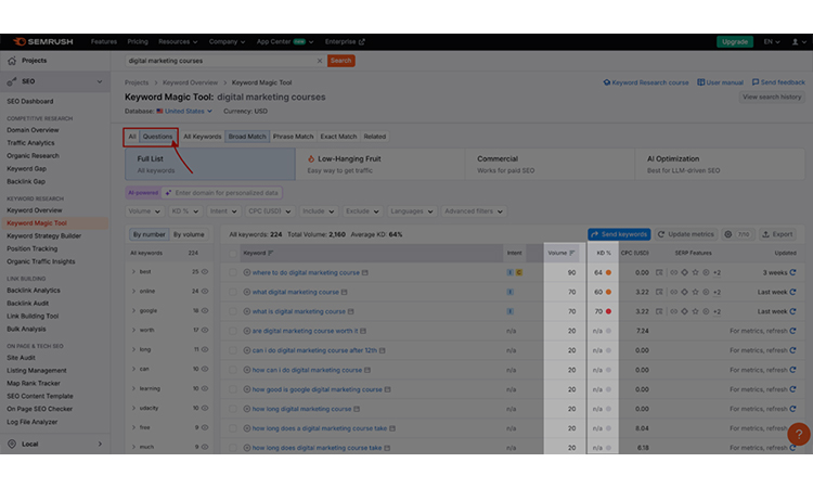 Keyword Difficulty