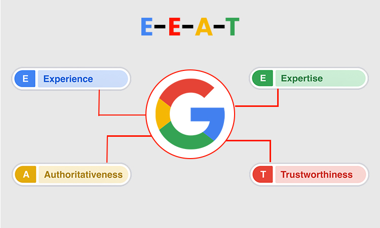 Comprehensive E-E-A-T guidance