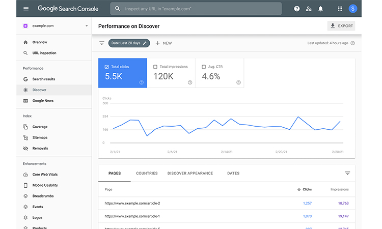 What is Google Search Console