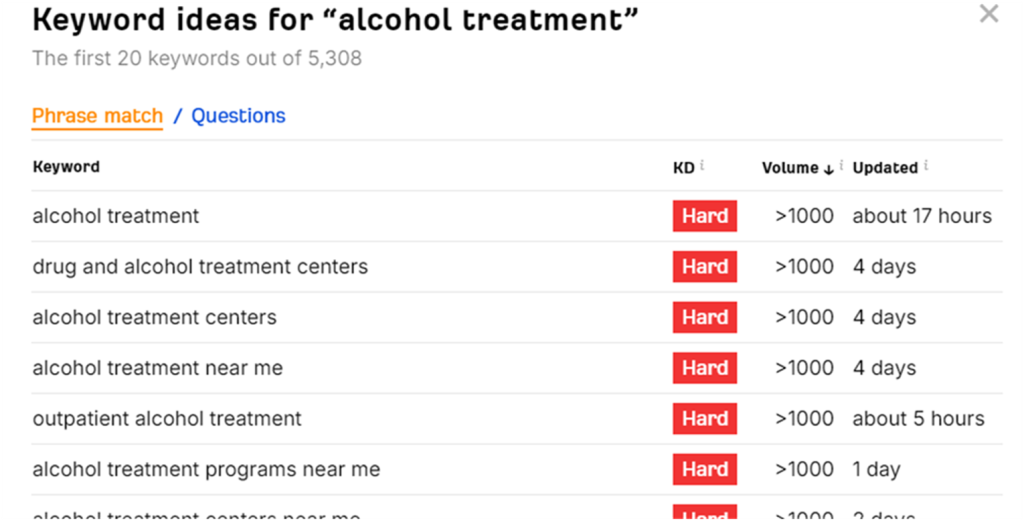 keyword ideas for alcohol treatment