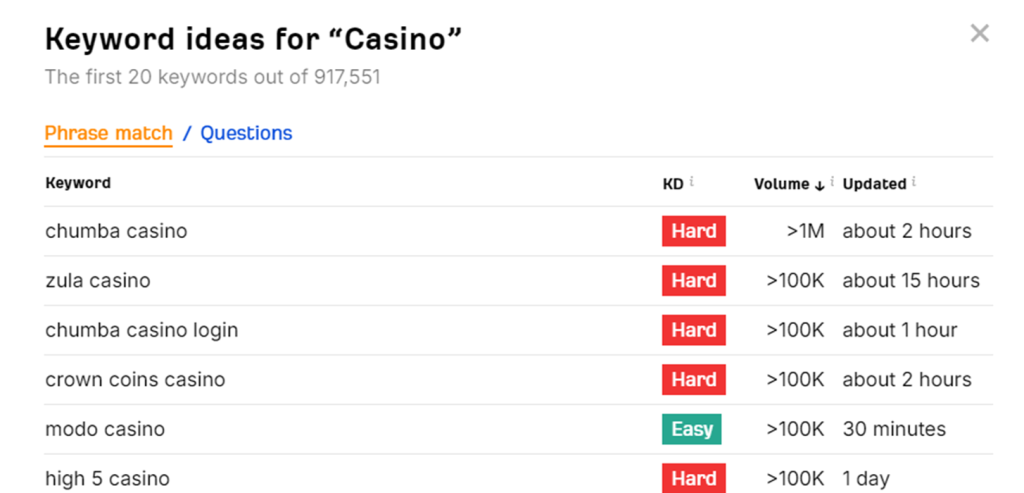 keyword ideas for casino