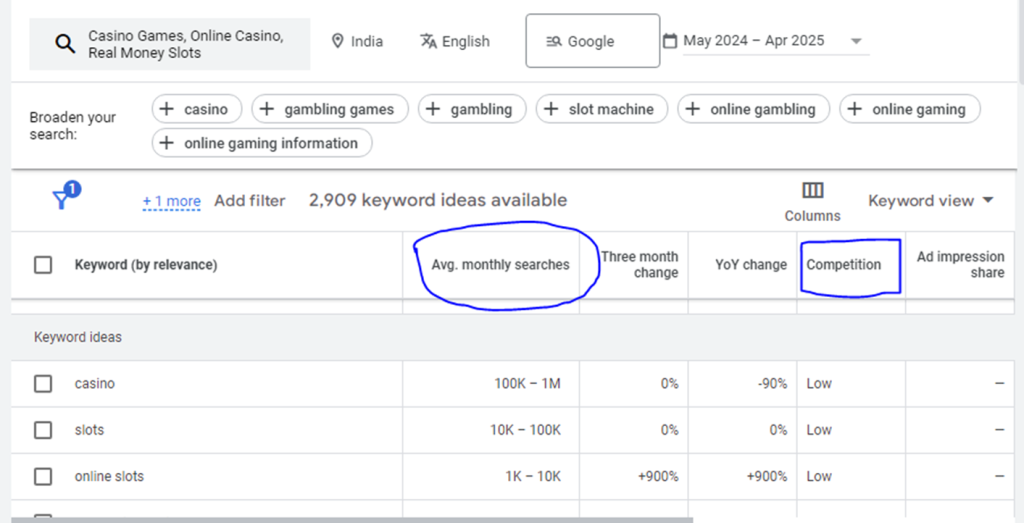 right keyword ideas