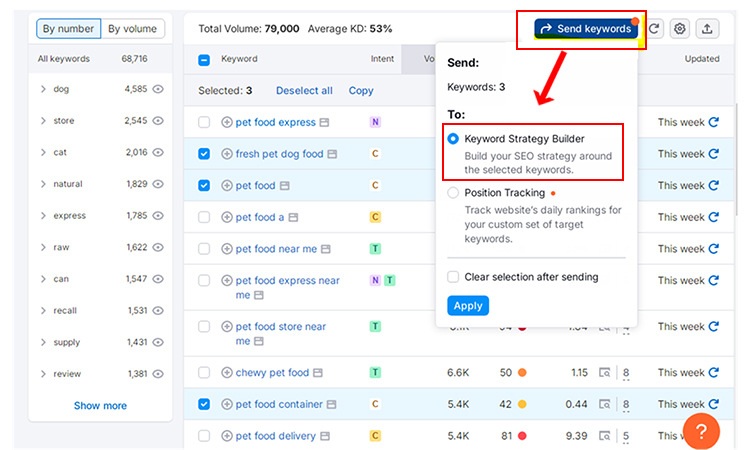 Final Keyword List