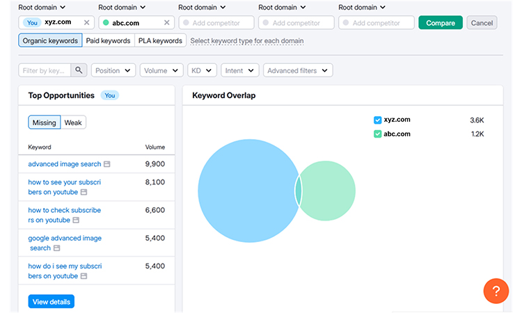 Keyword overlap