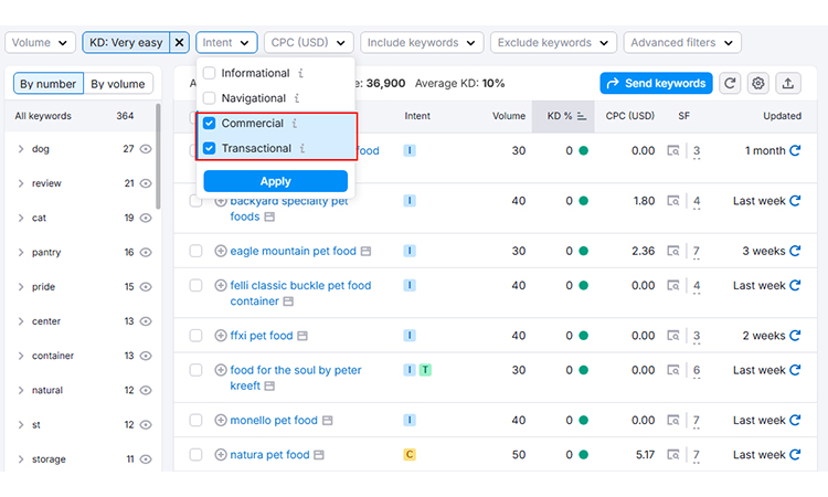 transactional and commercial keywords