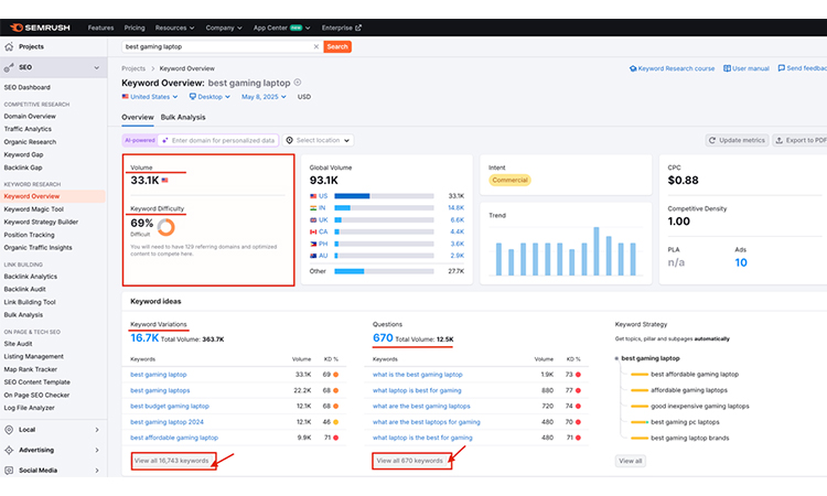 Keyword Overview