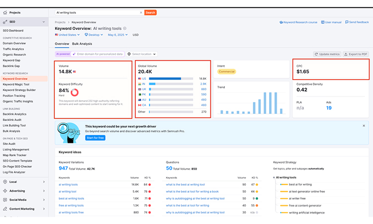 Keyword Research