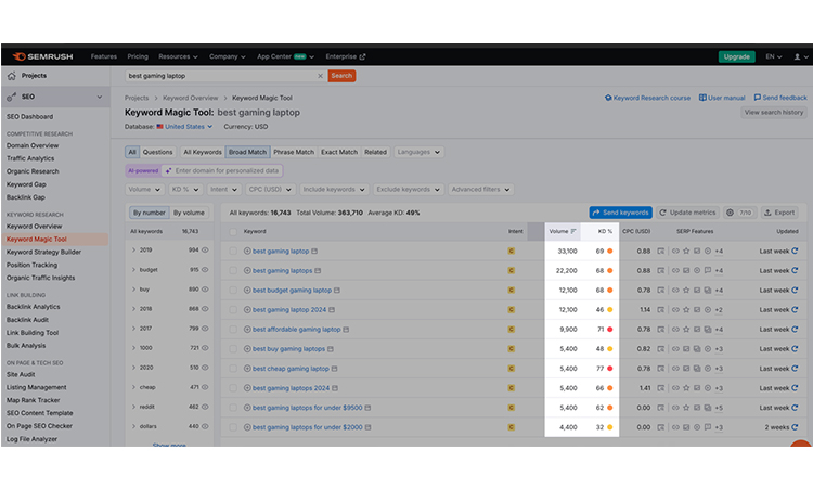 Keyword Overview