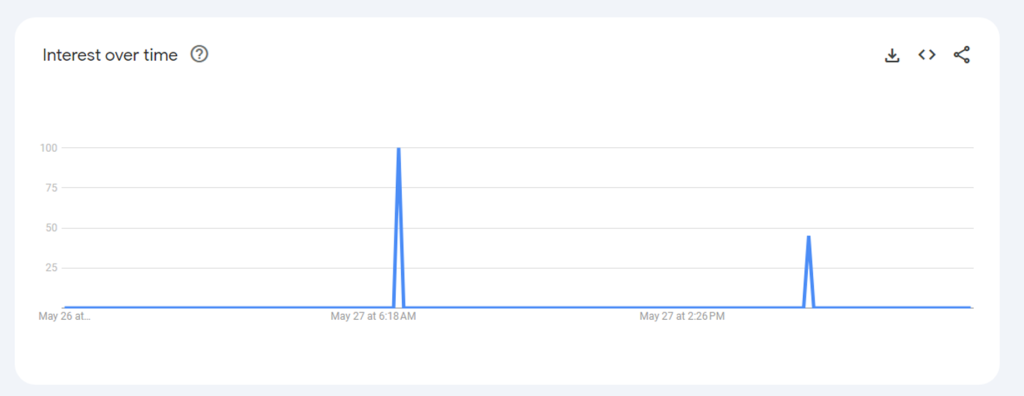 use of Google Trends for casino seo