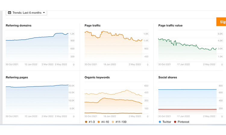 Conduct a Thorough Content Audit