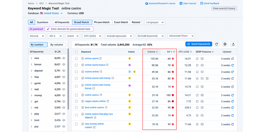 keyword-magic-tool
