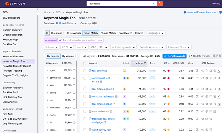 Right Keywords for real esate agency