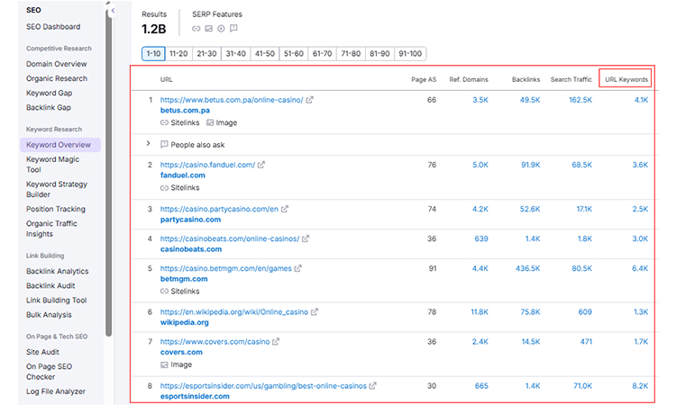 URL keywords for igaming website