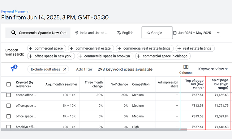 PPC keyword bidding range for real estate