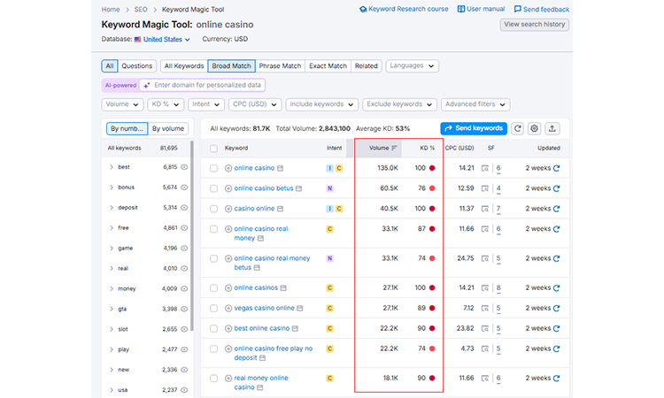keywords for igaming website