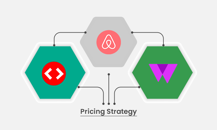 Perfect Your Pricing Strategy