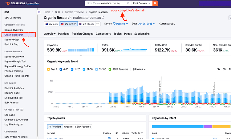 competitor research