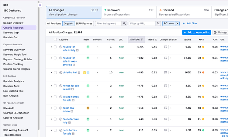 competitor's keyword list