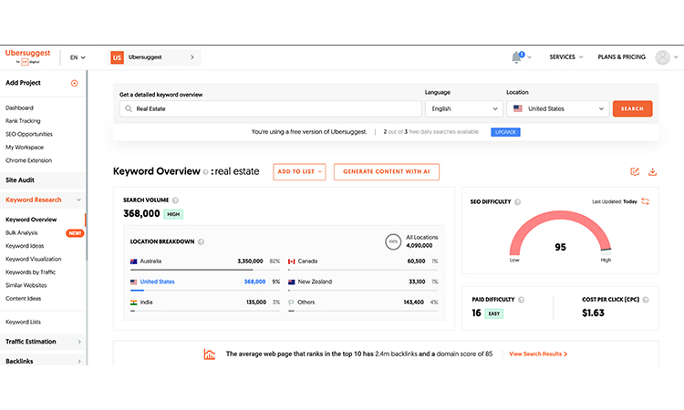 keyword Research overview(ubersuggest)