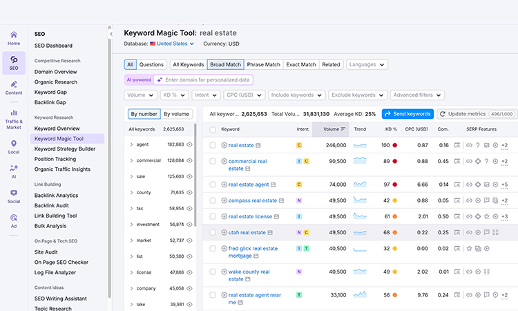 list of real estate SEO keywords