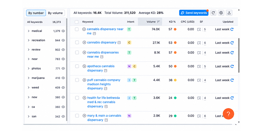semrush-results