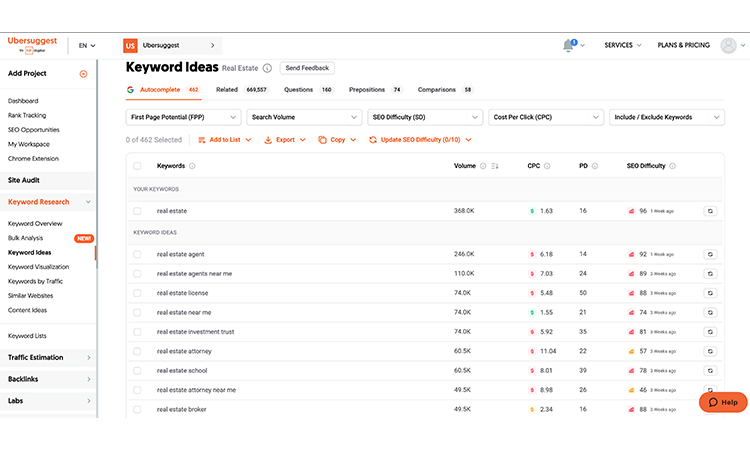 ubersuggest real estate keywords list