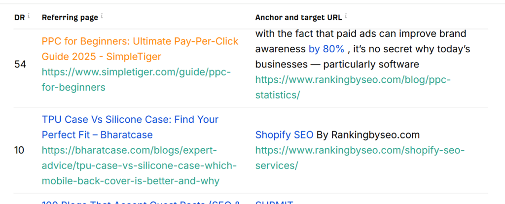 Ahrefs backlink analysis tool