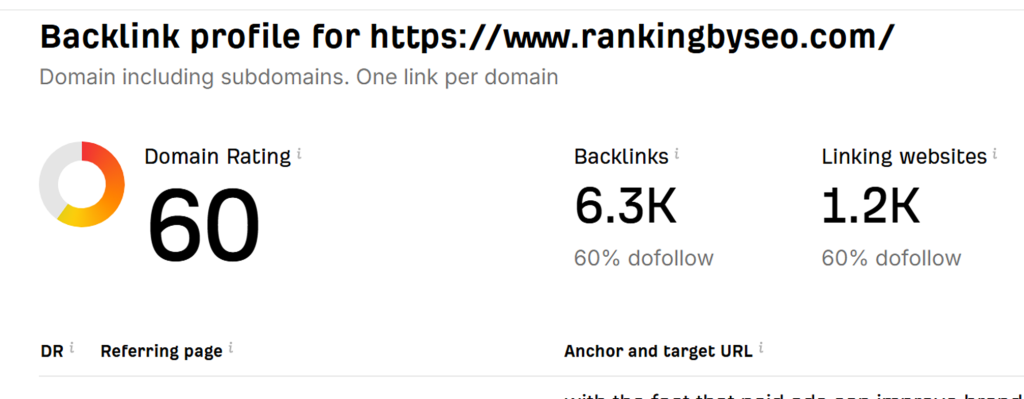 Backlinks of your Competitors