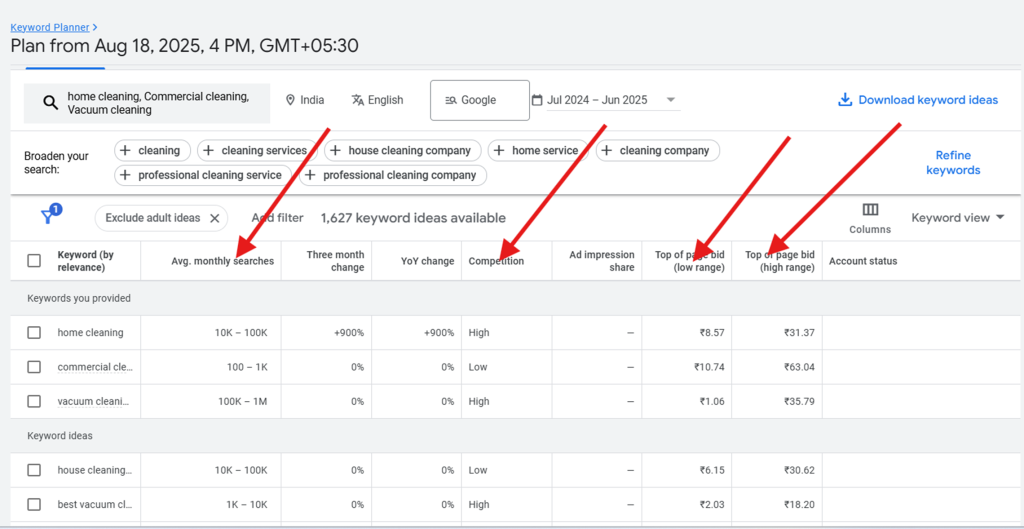 Find the Relevant Keywords