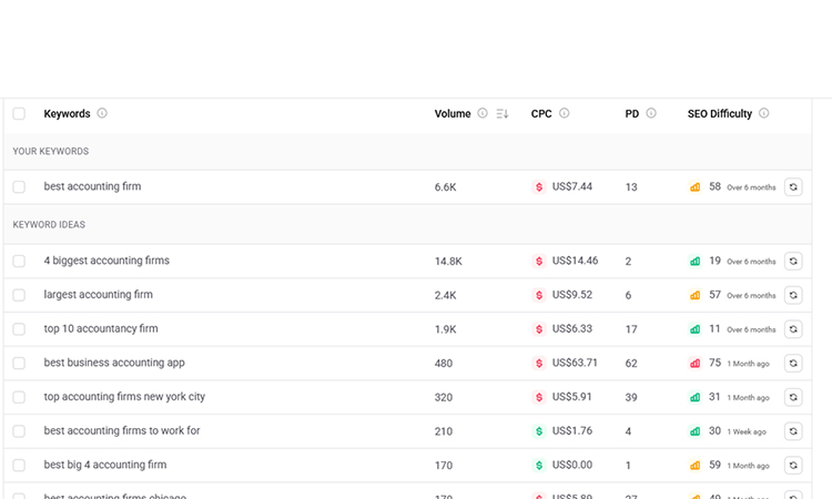 Get the keyword List