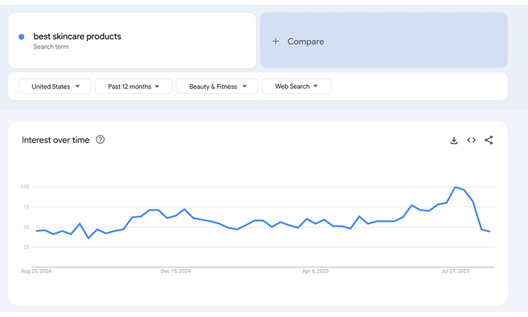 Google Trends Graph