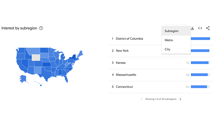 Google Trends Region
