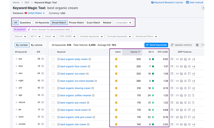 Keyword Magic Tool