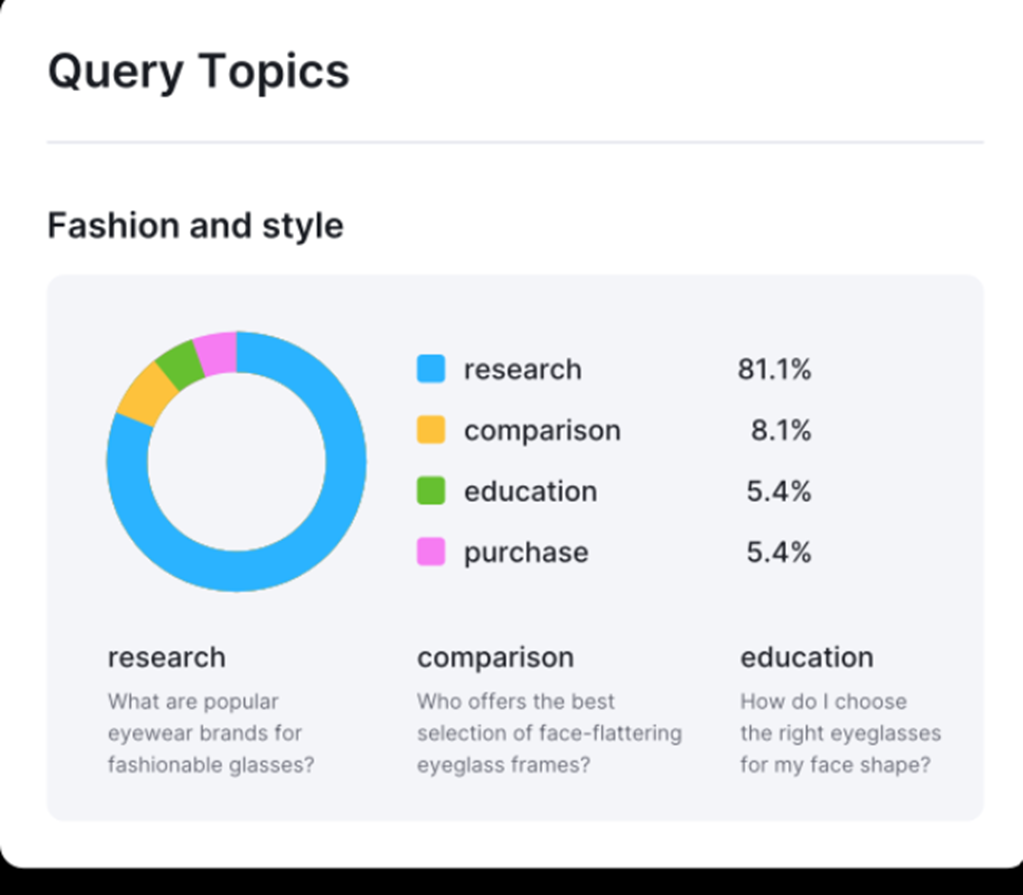 Query topics
