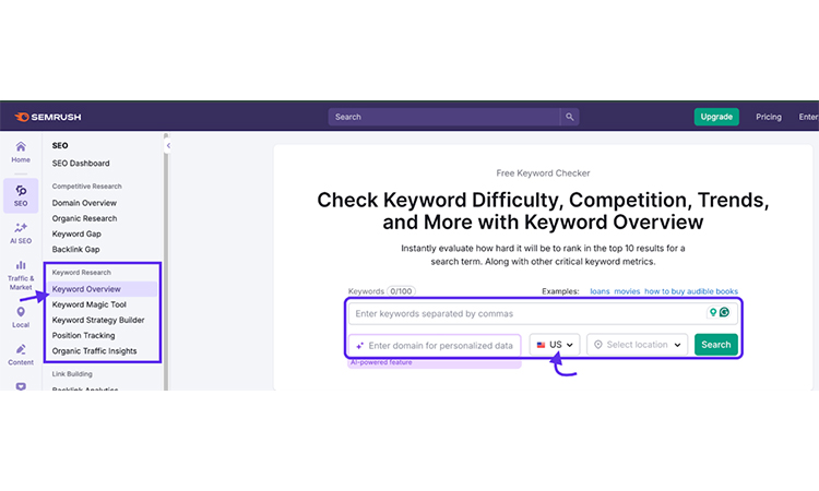 Semrush Keyword Overview