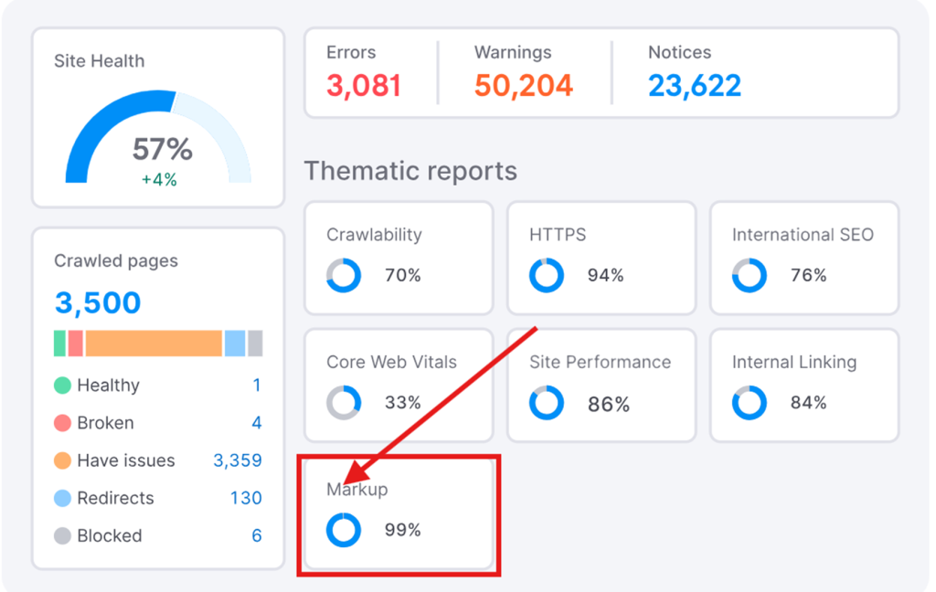 Site health