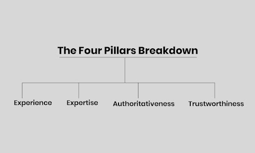 The Four Pillars Breakdown