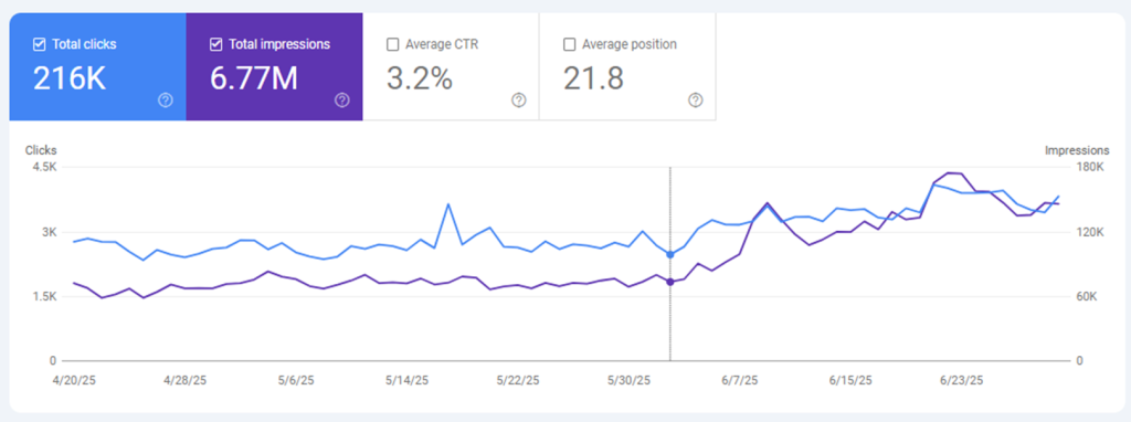 Steroids SEO